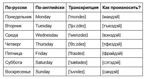 Почему важно использовать правильное сокращение?