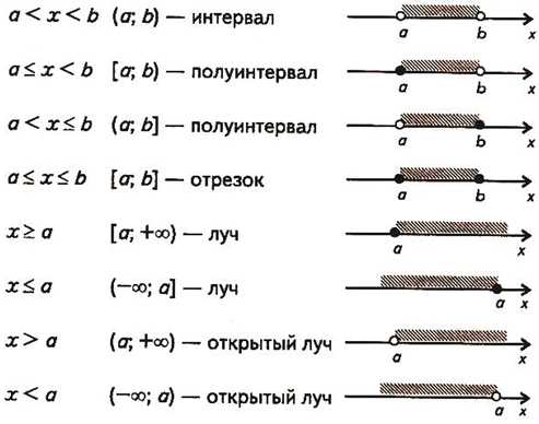 Общая информация