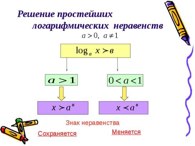 Меняется знак при взятии обратного значения