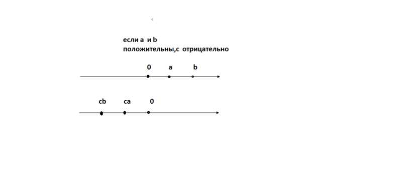 Меняется знак при возведении в чётную степень