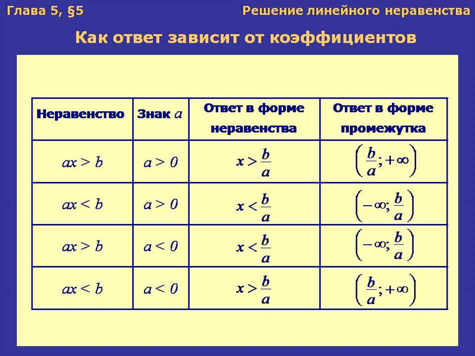 При каких условиях меняется знак неравенства