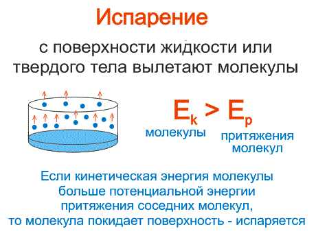 При какой температуре происходит испарение жидкости