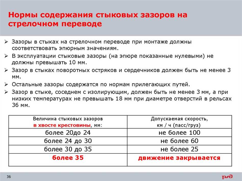 При какой величине зазора в стыке закрывается движение поездов