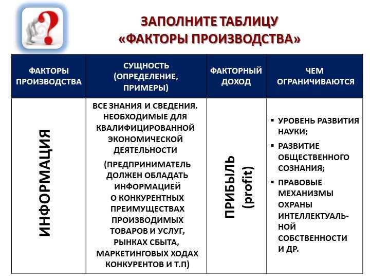 Производство в условиях цифровизации