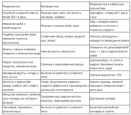 Изучите калорийность продуктов