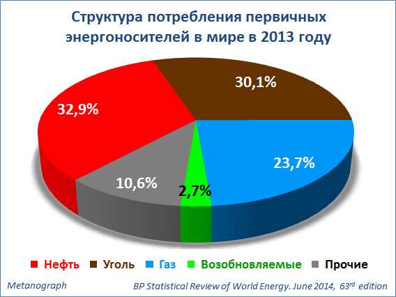 Сжиженный пропан или природный газ?