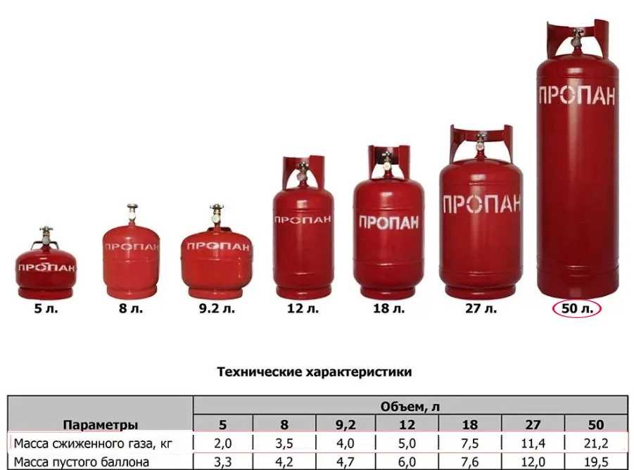 Как работает пропан? Основные аспекты использования