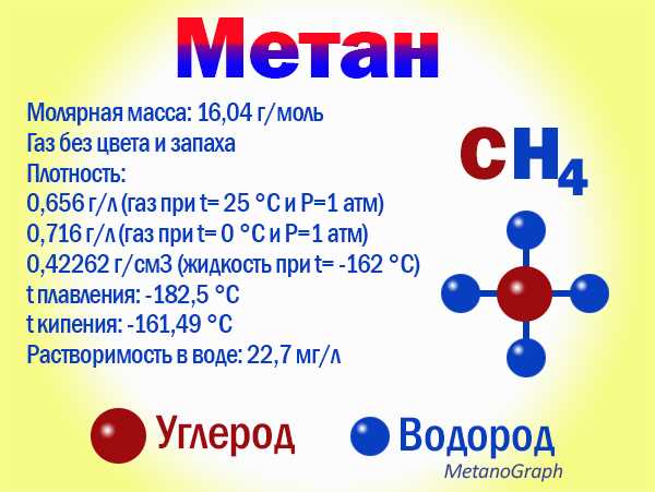 Пропан это какой газ сжиженный или природный