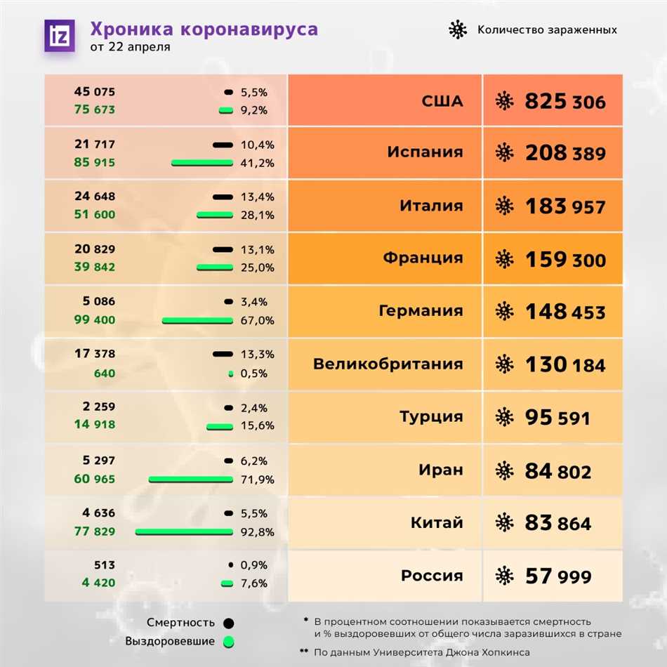 Распределение населения негров по континентам