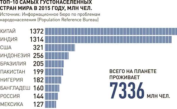 Общая информация о проценте населения негров в мире