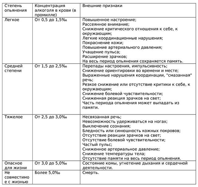 Чем отличаются слезы во время опьянения от обычных слез?