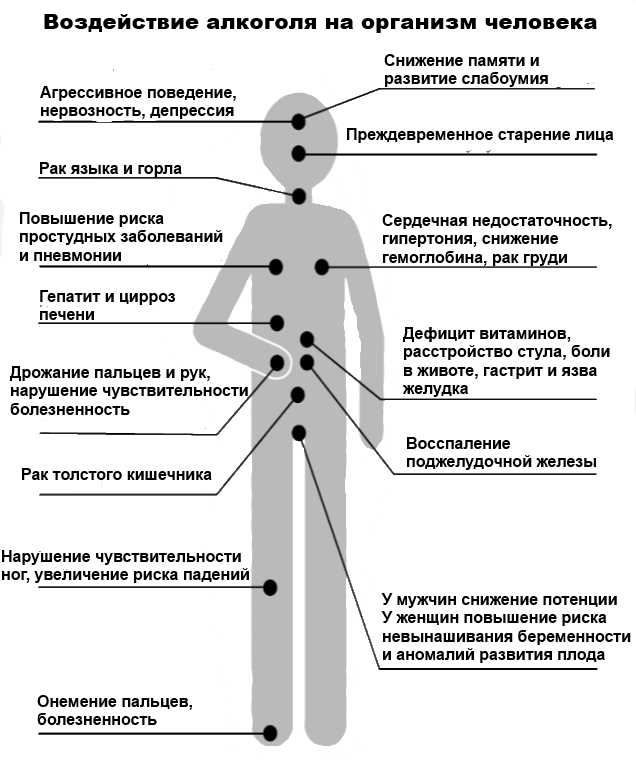 1. Головная боль и пересохшее горло