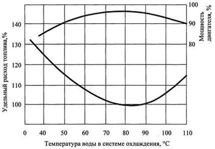 Состояние шин