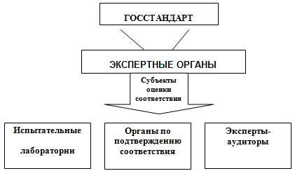 Разбор различий между аккредитацией и аттестацией испытательной лаборатории