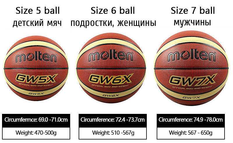 Каковы правила для размера мяча в баскетболе НБА?
