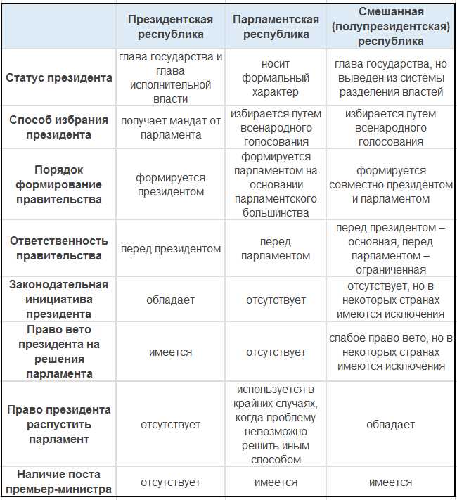 Культурные и национальные особенности