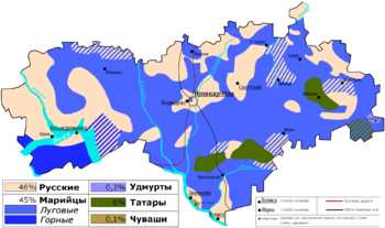 Республика марий эл какой федеральный округ россии