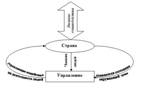 2. Выполнение сложных задач