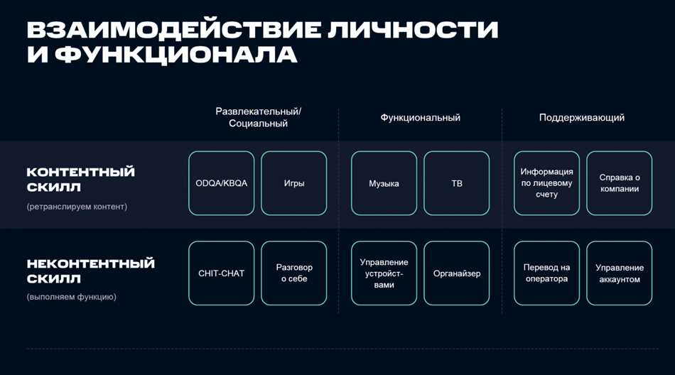 Род деятельности: что это такое и какая важностью обладает в анкете?