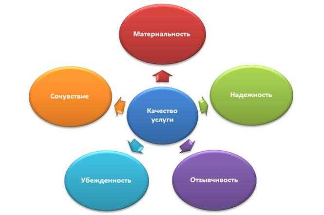 Как выбрать род деятельности для анкеты?