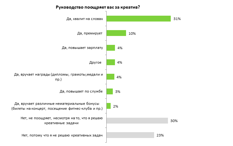 2. Творческие профессии