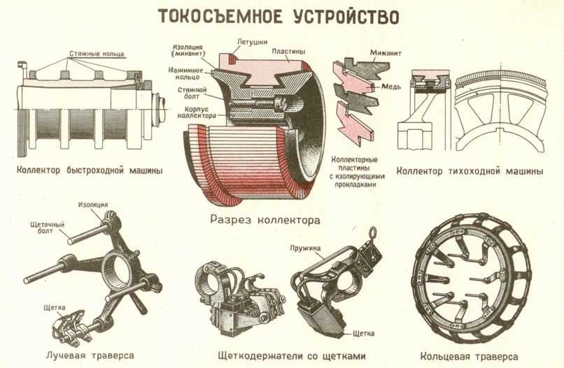 Определение коллектора