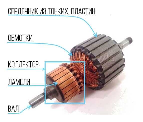 Коллекторный двигатель постоянного тока | Brushmotor