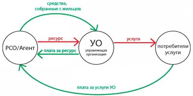 Управление платежами