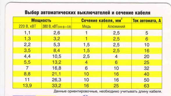 Преимущества использования С32 автомата