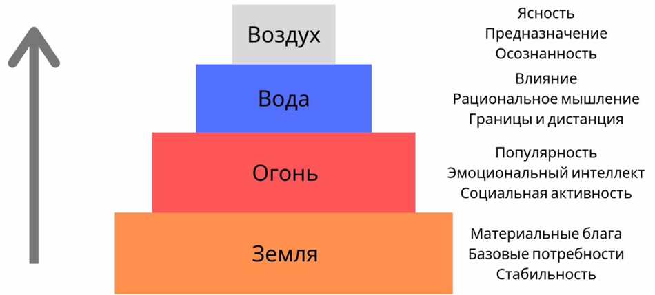 Влияние воды на природу