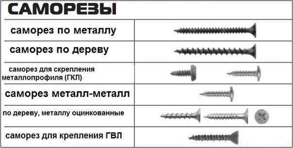 Саморезы с европейской резьбой для крепления тонких материалов