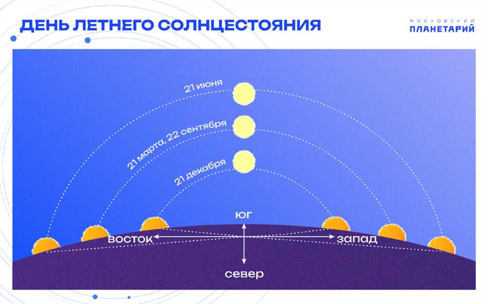 Что такое полдень и полуночь?