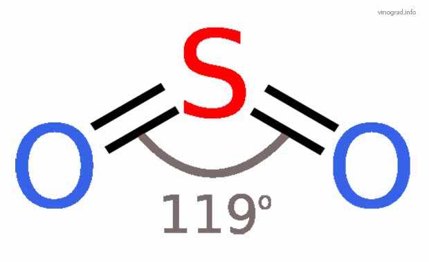Опасность сернистого ангидрида: