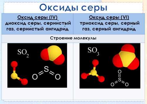 Сернистый ангидрид: свойства, применение, опасность