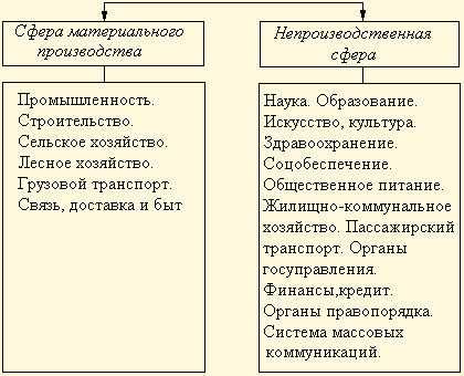 Сфера профессиональной деятельности: определение и значимость