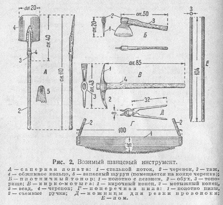 Шанцевый инструмент: что входит в комплект?