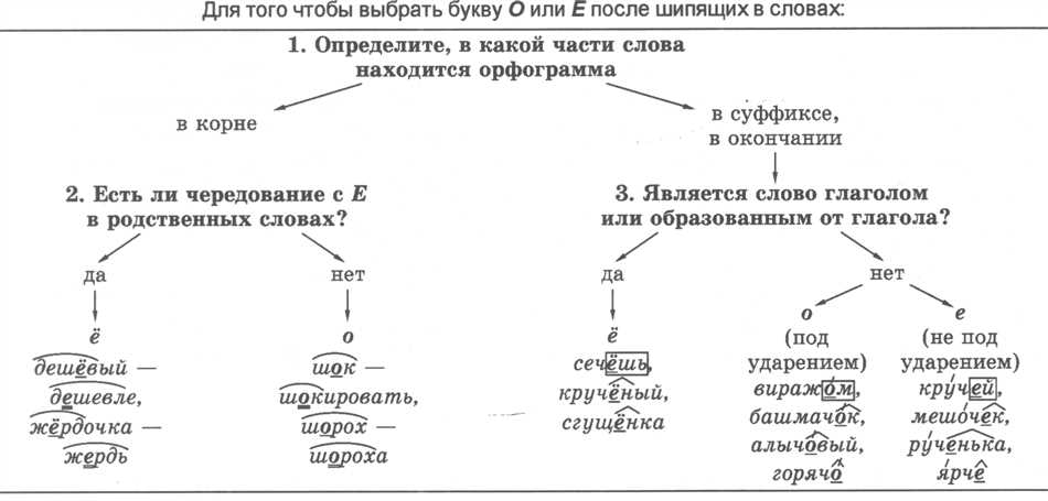 Подраздел 1: Популярность слова 