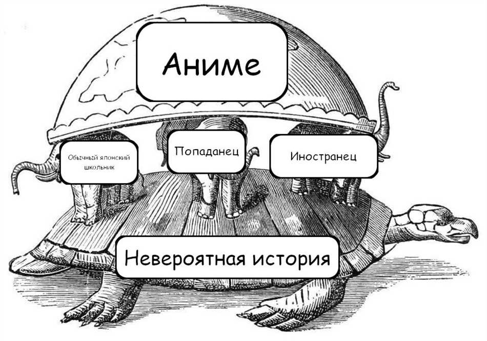 Необходимость приспособления