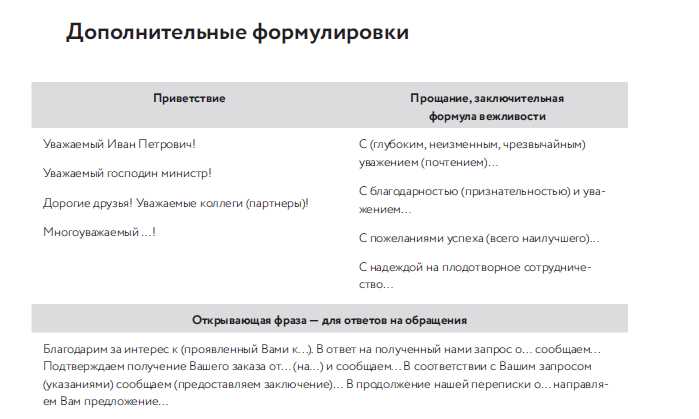 Синонимы союза «так как» в деловой переписке