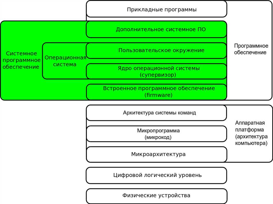 1. Автоматизация и оптимизация процессов