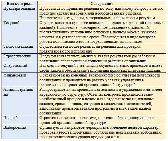 Назначение системы контроля КТИ