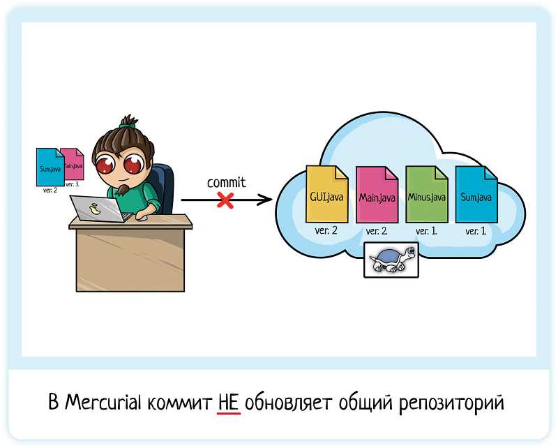 Система контроля КТИ: назначение и функции