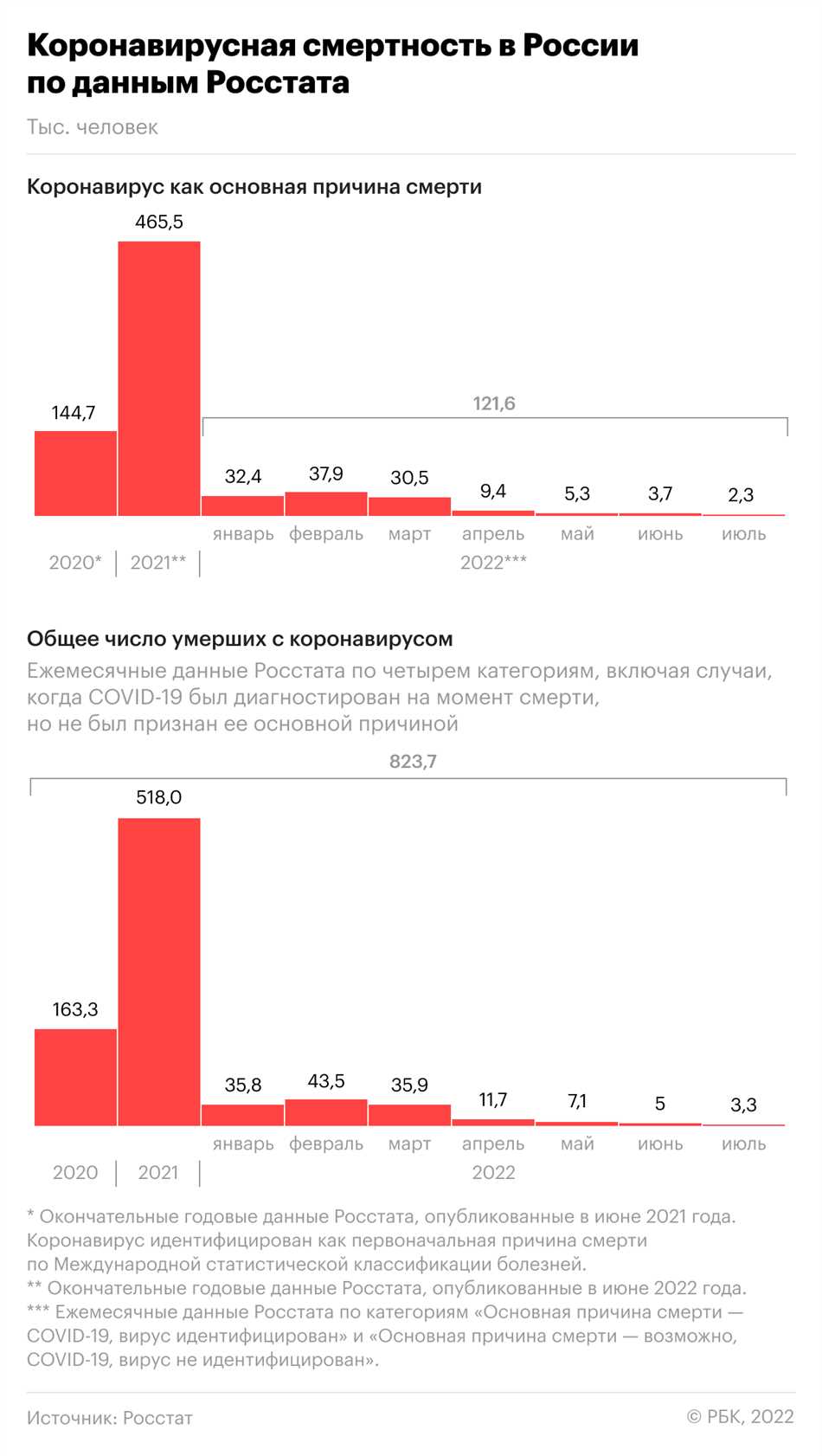 Сколько человек вакцинировано в России на сегодняшний день 2024