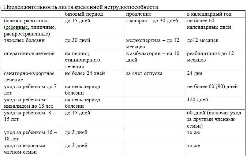 Заболела спина и «стреляет» в пояснице | Рекомендации стоматологов Юнит