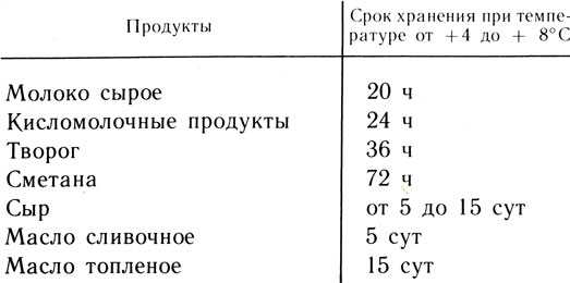 Основные правила хранения молока в холодильнике