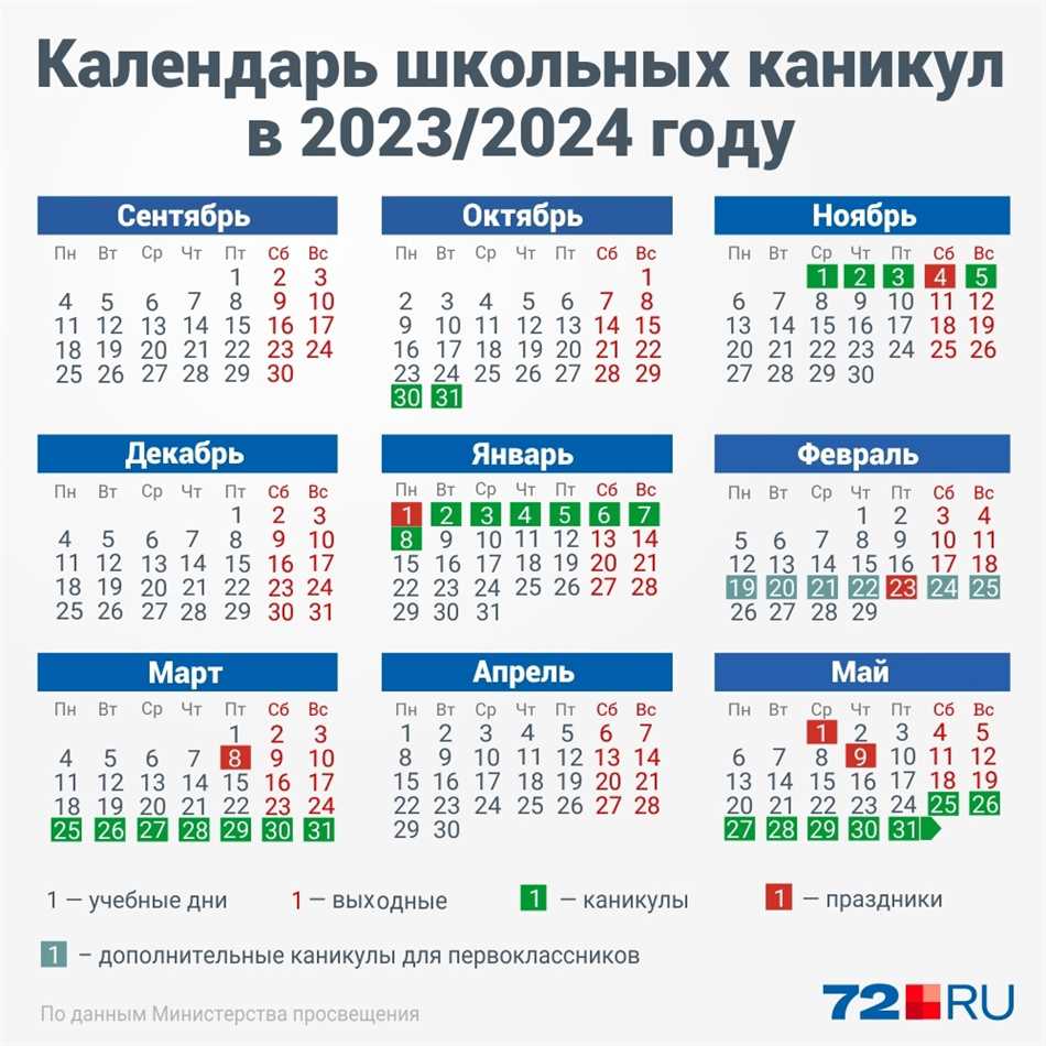 Сколько дней учатся в школе за год в России: продолжительность учебного года