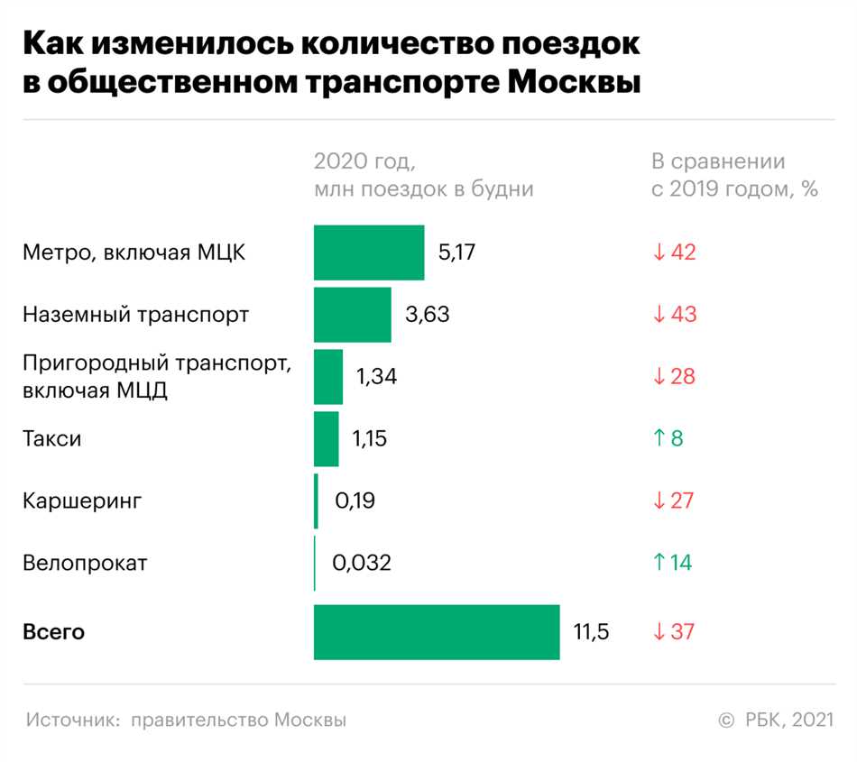 Сколько зарабатывает метрополитен