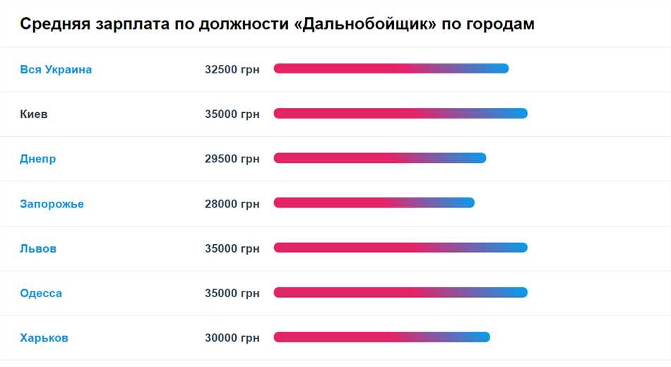 Исторические корни профессии могильщика