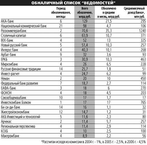 Сколько зарабатывает могильщик в день