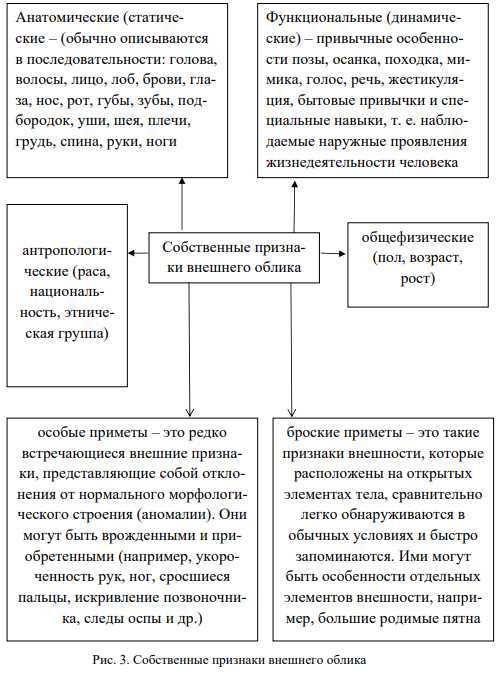 Некоторые признаки скверного поведения: